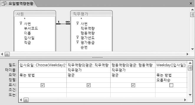 ApplyFilter, 평가년도 Like *` & txt조회 & `* End Sub 03. 부서별평가현황 버튼 (cmd 부서별평가현황 ) 에클릭기능구현하기 5 txt날짜 컨트롤의속성설정하기 데이터 탭의컨트롤원본 =Date( ) 문제 4 처리기능구현 01.