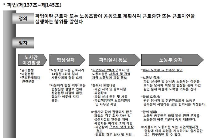 자료원 : 인도네시아인사 / 노무관리 /Deloitte 방치영이사 관할권 Konsiliasi( 민간인조정 ) 를통한분쟁해결방법은이권에관한분쟁, 고용관계종결에관한분쟁및노동조합간의분쟁을관할하며, Arbitrasi( 중재 사중재 ) 를통한분쟁해결방법은이권에관한분쟁및노동조합간의분쟁을관할한다.