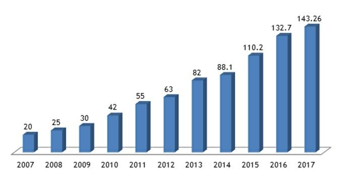 현재인도네시아에는 Lazada, Tokopedia, elevenia, Qoo10 등의전자상거래기업들이치열한경쟁을벌이고있다.