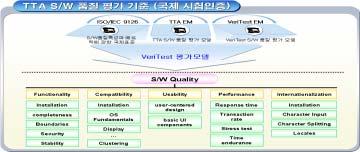< 그림 7-4-2> 한국정보통신기술협회 SW 품질평가기준 (