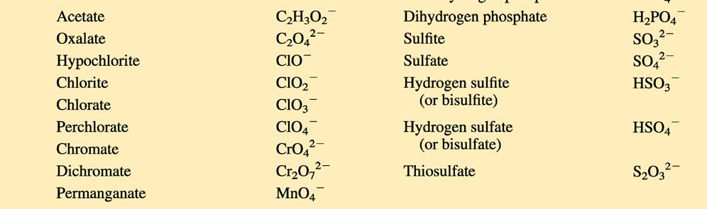 금속과비금속으로구성된이성분화합물은대부분이온성이기때문에이온성화합물로이름붙 인다.