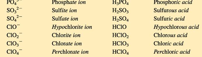 결정내에물분자가약하게결합되어있는화합물 무수 (anhydrous) copper(ii) sulfate: CuSO 4 흰색결정 CuSO 4 5H 2 O: