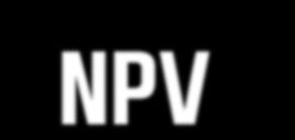 재무함수 - NPV 함수 Net Present Value PV( 현재가치 ) 함수는현금흐름이일정기간동안동일하다는것을가정하지만, NPV(net present value, 순현재가치 ) 함수는매기간의현금흐름이일정하지않아도됨 NPV 의현금흐름은기말에이루어지며현금흐름은정기성을띤다는점을가정함