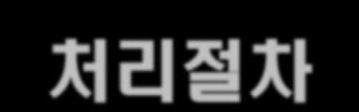 배열수식 (2) 이차원배열수식처리절차 (C2=H2) 25 ("M21"="M11") 25 FALSE 25 (C3=H2) 1 ("M11"="M11") 1 TRUE 1 1 (C4=H2) 15 ("M12"="M11") 15 FALSE 15 (C5=H2) 1 ("M21"="M11") 1 FALSE 1 SUM (C6=H2) 15 (C7=H2) 17 SUM