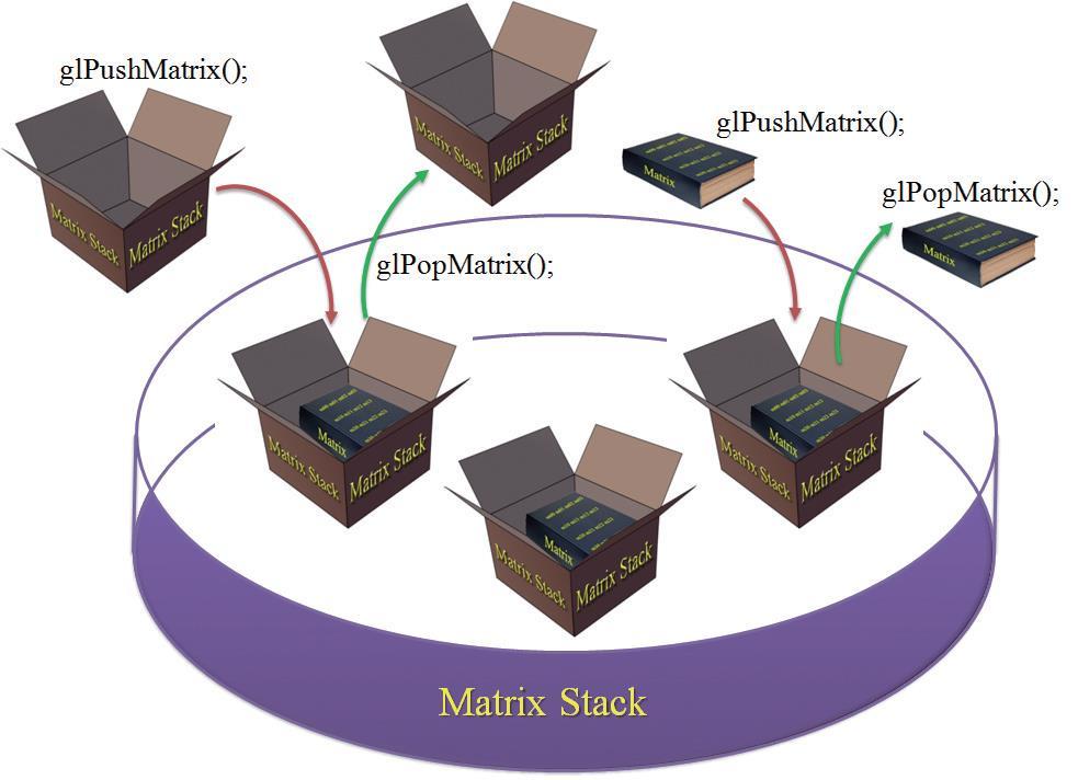02 1. Matrix Stack
