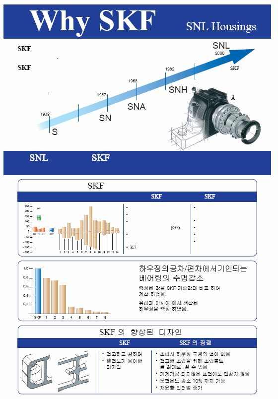 진동이심한설비적용