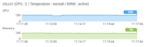 Smart Scan Storage Index Disk Request,