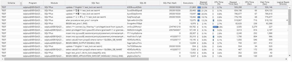 SQL ANALYSIS 장기간동안의 6 개카테고리별 Resource TopN 통계분석 SQL ANALYSIS TOPN ANALYSIS TopN 추이분석기능을통해 Schema / Program / Module / Machine / OS user /