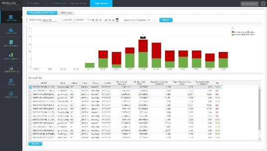 SQL ANALYSIS SQL Plan 변경이력조회 SQL ANALYSIS OBJECT ANALYSIS PLAN CHANGE HISTORY Execution Plan 이변경된 SQL