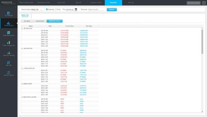 TREND ANALYSIS 주요 Parameter 와변경이력을제공 TREND ANALYSIS PARAMETER HISTORY