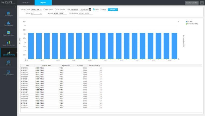 CAPACITY 데이터베이스용량산정에용이한사용률추이 CAPACITY CAPACITY PLANNING Tablespace