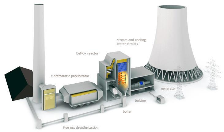 - 19 - 발전소주요구성설비 발전기 Windings Rotor Bearing 로터의회전에너지를전기에너지로변환 축계진동데이터, 권선절연상태측정 터빈로터 Blade Shaft