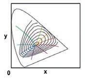 앞에서설명한바와같이, RGB 컬러매칭 function의마이너스 (-) 값을없애기위하여 1931년미국의 Deane Judd가마이너스 (-) 값이없는 CIEXYZ 컬러매칭 function을발표 [3] 했다.