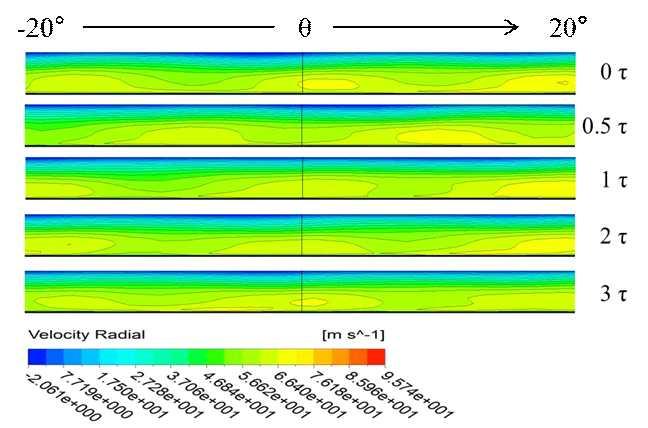 Fig. 4.11 Radial velocity at the impeller outlet @0.85Q d Fig. 4.12 A-weighted noise spectra at the impeller outlet @ 0.