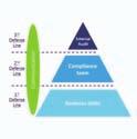 Key Questions of Compliance Risk Management 증가하고있는 Compliance Risk