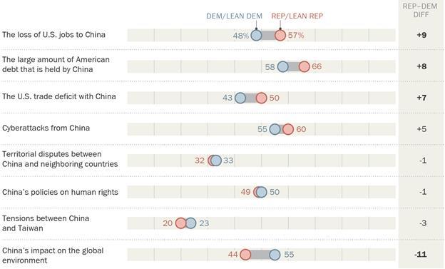 Pew Research Center(8/28 일 ), 하나금융투자 자료 : Pew Research Center(8/28 일 ), 하나금융투자 그림 9. 미국대중여론조사 : 군사력보단경제현안이부정적견해의핵심 그림 1.