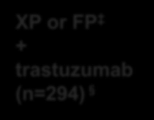 pharmacokinetics R XP or FP (n=290) XP or FP + trastuzumab