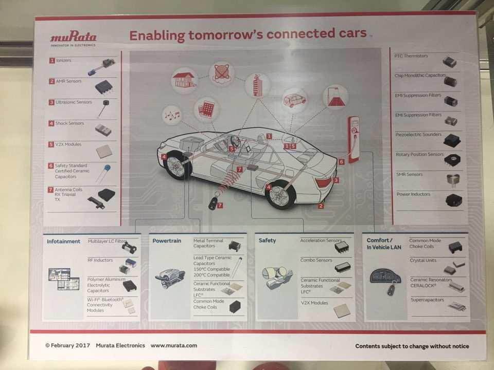 Velodyne, 하나금융투자 그림