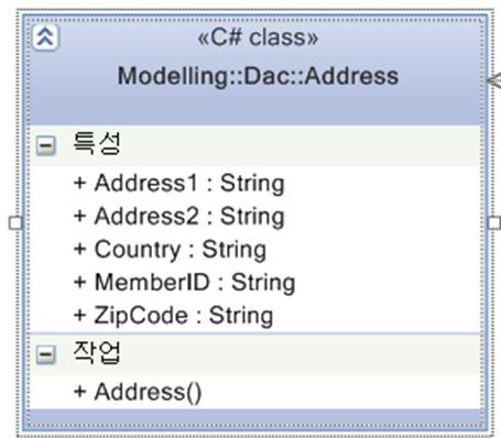 6. Visual Studio 2010 Visualization & Modeling Features pack 101 6.6. VISUAL STUDIO 2010 LAYER DIAGRAM EXTENSION Visual Studio 2010 Modeling Features Pack 은 Layer Diagrams 의유효성을검사하거나아키텍처 유효성을검증하는기능이포함되어있습니다.