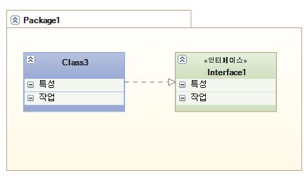 4. 모델릿을하기앞서 21 3.