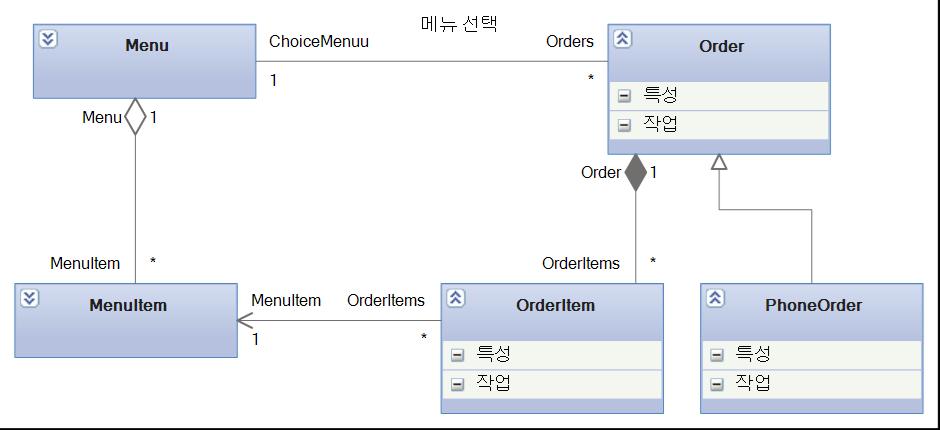 입니다. 이제각클래스에속성과메서드등의작업을추가합니다.