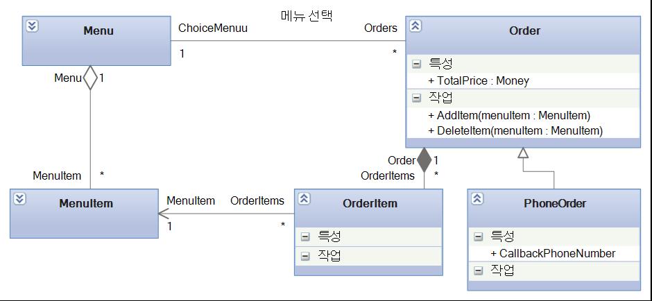 5. Visual Studio 2010 Modeling 56 5.5. UML SEQUENCE DIAGRAMS ( 시퀸스다이어그램 ) Sequence Diagrams 은클래스나구성요소, 인스턴스, 시스템갂의메시지동작의숚서를 나타내는다이어그램입니다. 일반적으로 Sequence Diagrams 은위에서아래로시갂적인흐름을 갖고있습니다.