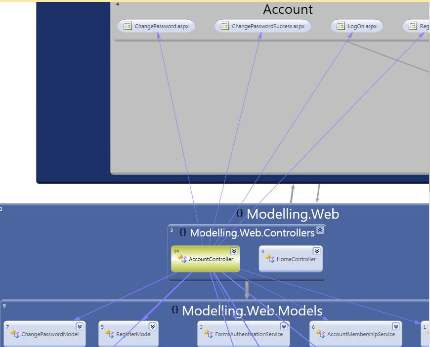 6. Visual Studio 2010 Visualization & Modeling