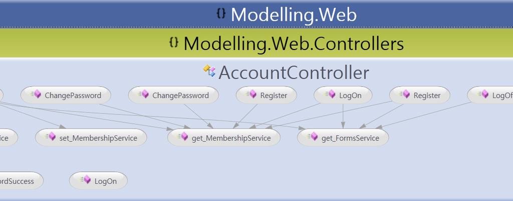 6. Visual Studio 2010 Visualization & Modeling Features pack 81