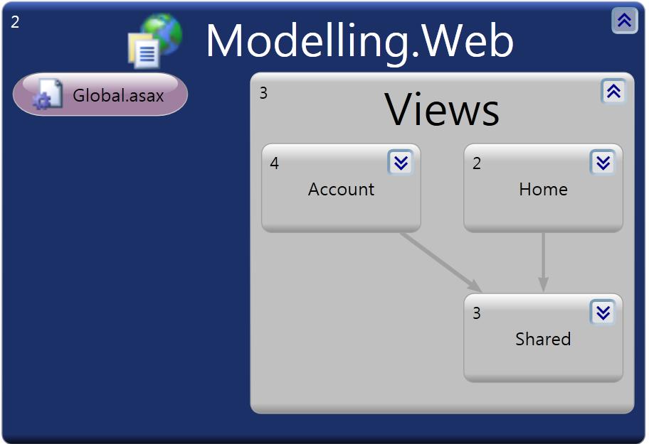 6. Visual Studio 2010 Visualization & Modeling Features pack