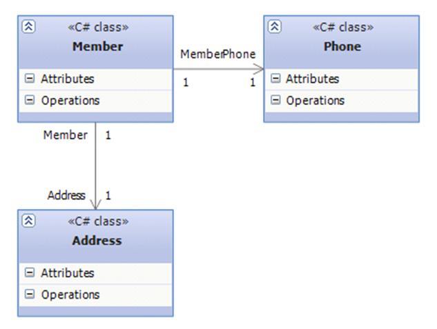 6. Visual Studio 2010 Visualization & Modeling Features pack 3.