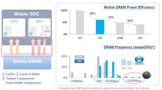 환경분석 2017 년환경분석 : 모바일 DRAM LPDDR4 LPDDR4X 모바일 DRAM 진화예상 : LPDDR4 LPDR4X 모바일 DRAM 성능비교 자료 : 삼성전자, NH 투자증권리서치센터 자료 : 삼성전자, NH