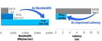 7 배로하락폭둔화전망 수요강세때문 - SSD 가격은 3D NAND 기술로매년 30% 씩하락이가능하나 SSD