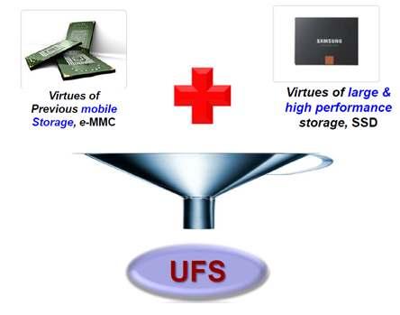 환경분석 2017 년환경분석 : 모바일 SSD UFS(Universal Flash Solution) UFS 는모바일 SSD UFS = emmc + SSD 자료 : 삼성전자, NH 투자증권리서치센터 자료 :