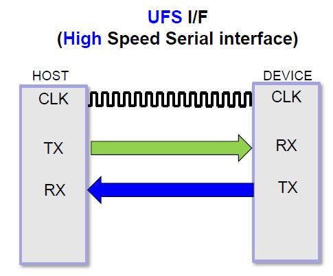 환경분석 2017 년환경분석 : 모바일 SSD UFS(Universal Flash Solution)