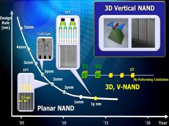 3D NAND 시사점 2.