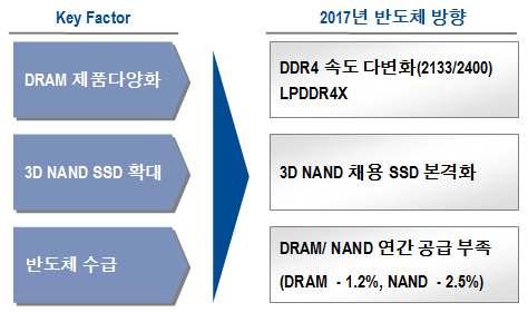 8% 4% 2.8% 2% 1.4% 1.1% 0.3% 0.2% 0% -0.6% -1.7% -1.