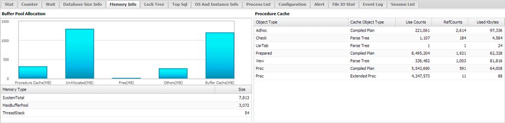 MaxGauge For SQL Server User s Guide 5) Memory Info 탭 Memory Info 탭은해당시점에전체메모리사용현황과 Buffer Pool 사용현황을바로확인할수있으며 Buffer Cache 에올라와있는오브젝트중메모리사용량이가장많은오브젝트및 Procedure Cache 사용현황을확인할수있습니다.