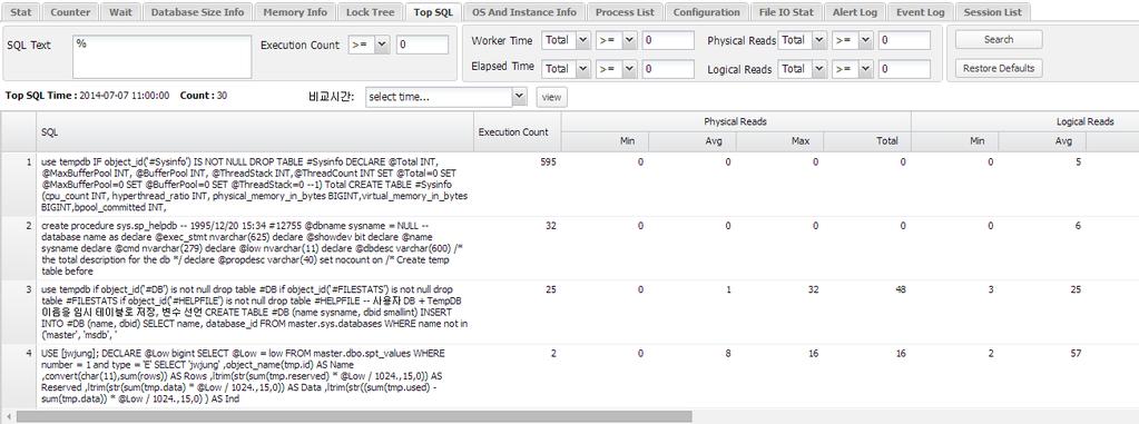 MaxGauge For SQL Server User's Guide 7) Top SQL 탭가장많이실행된 SQL 문을확인할수있습니다.