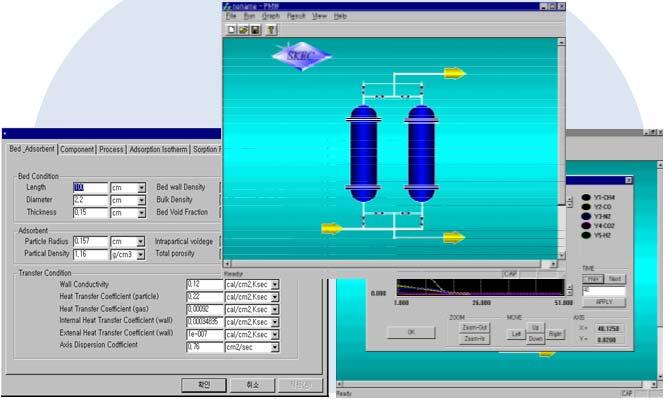 Tail Gas Step 1 Step 2 Step 3 Step 4 Step 5 Layered Bed 20m 3 /hr 규모의 99.