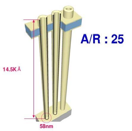 [ 그림 37] DRAM 3xnm 공정 Capacitor 의 A/R = 25 [ 그림 38] Dubai Burj Khalifa 의 A/R = 6 자료 : SK 하이닉스, 메리츠종금증권리서치센터 자료 : SK 하이닉스, 메리츠종금증권리서치센터 [ 그림 39] STT-RAM 의 MTJ 동작 : Stage = 1 [ 그림 40] STT-RAM 의 MTJ 동작