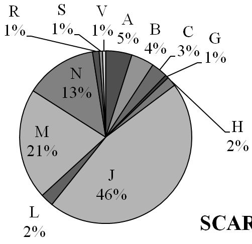 - The Korean Journal of Medicine: Vol. 86, No. 6, 2014 - Table 3. Types of anti-infectives as causative drugs in SCARs SCARs SJS TEN DRESS β-lactam antibacterials, penicillins 24 (32.0) 13 (35.