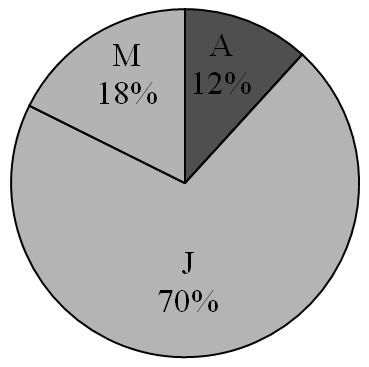 SCARs, severe cutaneous adverse reactions; SJS, Stevens-Johnson syndrome; TEN, toxic epidermal necrolysis; DRESS, drug reaction with eosinophilia and systemic symptoms. SCARS SJS TEN DRESS Figure 1.