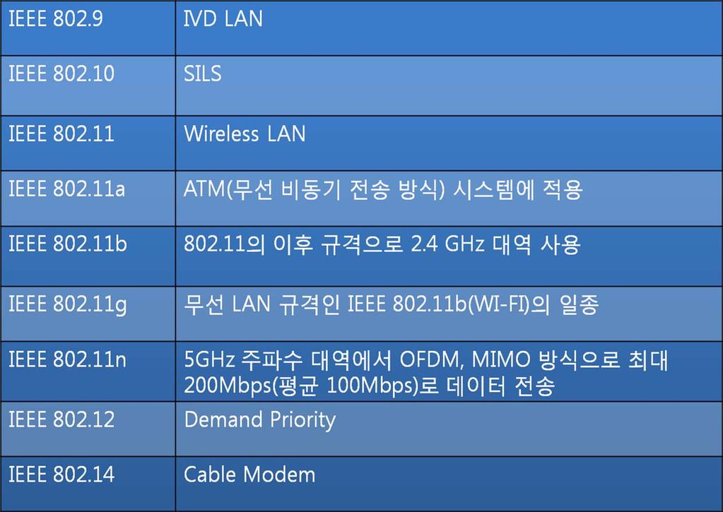 43 각표준요약정리