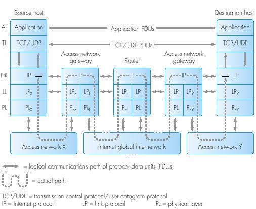 95 2.4 IP Concept (5/6) Internet