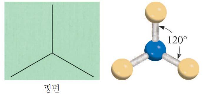 AB 3 : 삼플루오린화붕소 (BF 3 ) 2 개가연결된경우직선구조가가장안정하다.