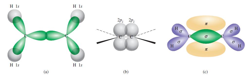 에틸렌 (C 2 H 4 ) 에서의결합 sp 2 궤도와남아있는 p 궤도로만들어진다.