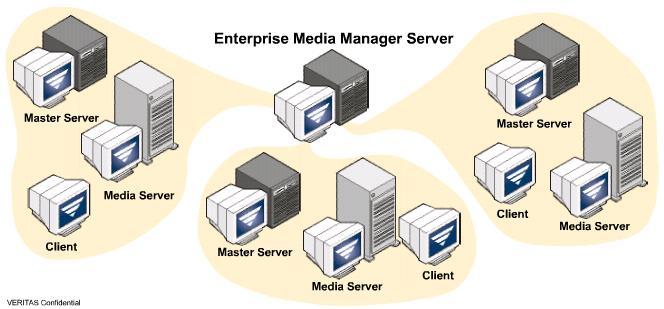 Core Enhancement EMM Enterprise Media Manager (EMM)