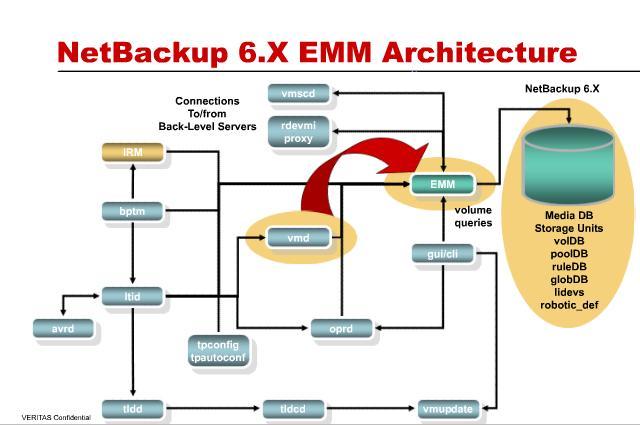 Core Enhancement EMM EMM Server
