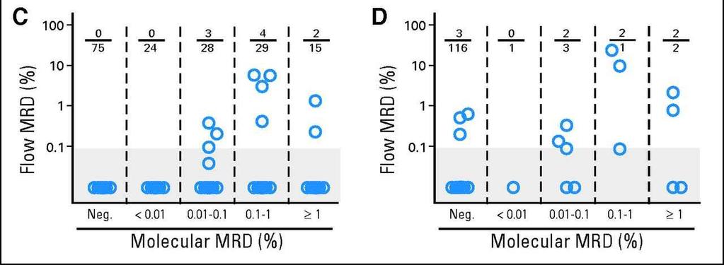 AML1-ETO CBFB-MYH11 MLL Inaba H, et al.