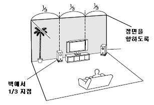 스피커연결하기 홈시어터즐기기 본 AV 리시버는최상급기능을제공함으로써영화관또는콘서트홀에있는것과같은진한감동의서라운드사운드를집에서도언제든지즐길수있습니다. DVD와함께 DTS 및 Dolby Digital을즐길수있습니다.